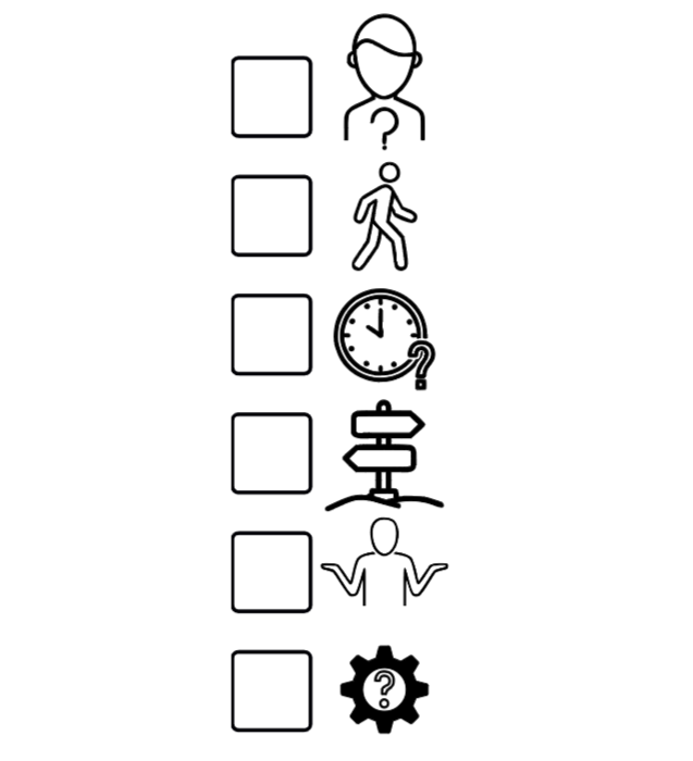 Colourful Semantics Checklist